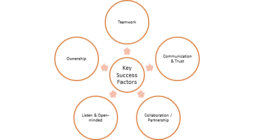 Key Success Factors
